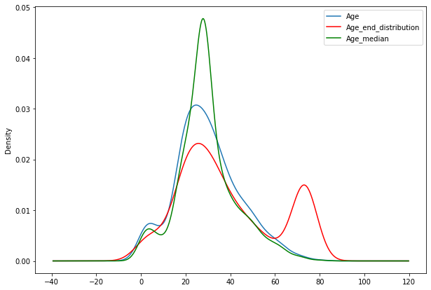 linearly separable data